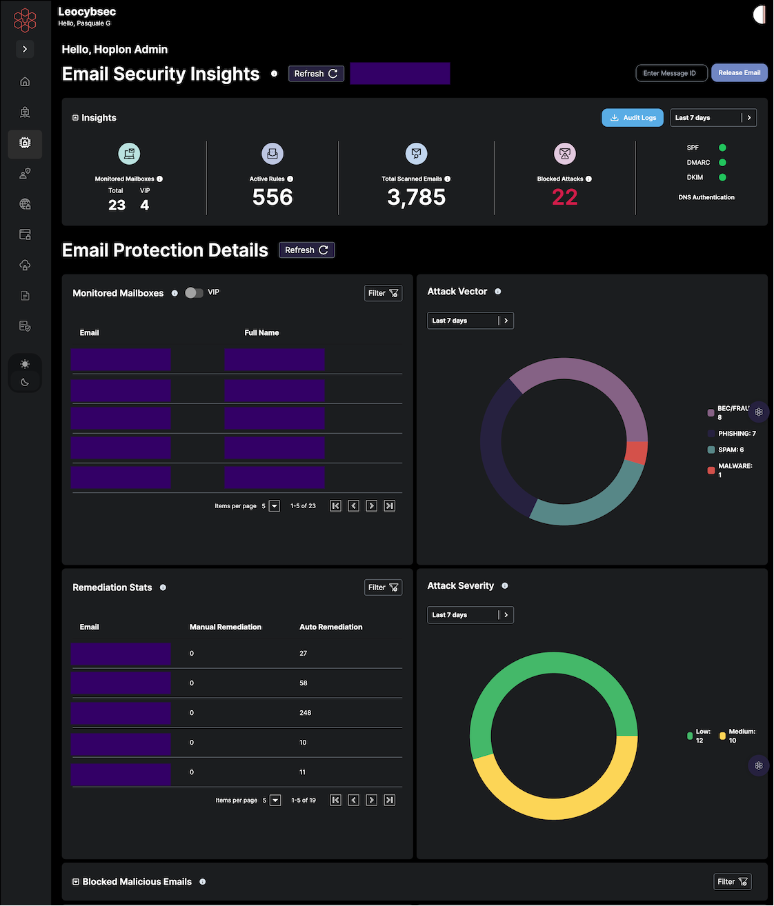 Email Security Insights Dashboard
